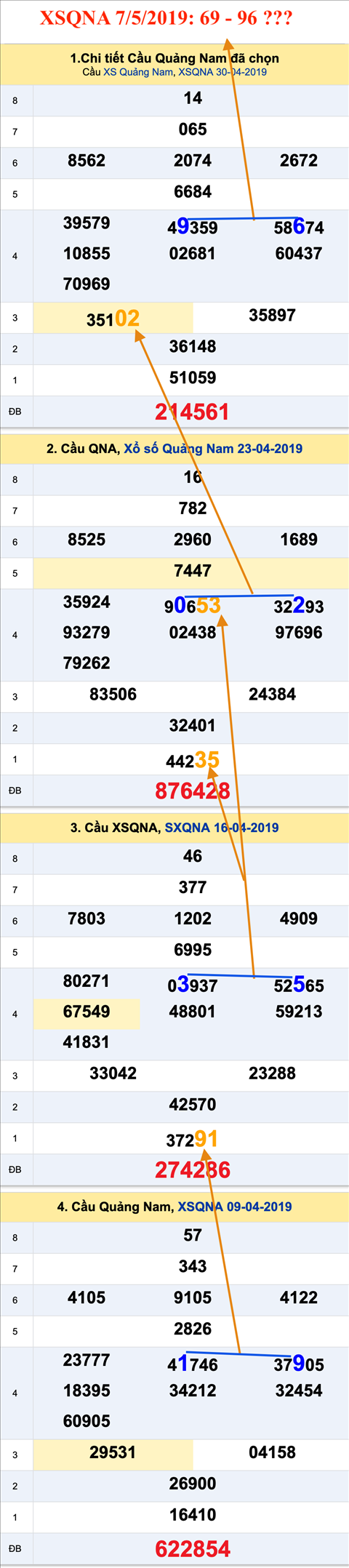 Tham khao An so XSQNA 7-5-2019 Tham khao An so XSQNA 7-5-2019